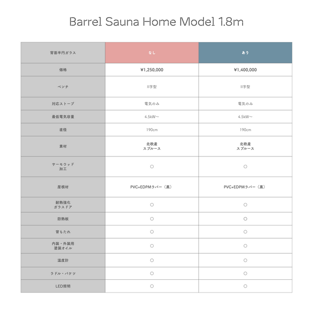 北欧産バレルサウナ 1.8m（4-6人用 / Home Model / 1番人気サイズ / 耐用年数20年以上)
