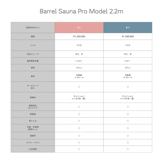 北欧産バレルサウナ 2.2m（4-6人用 / Pro Model / ひさし付き / 事業用 / 耐用年数20年以上)